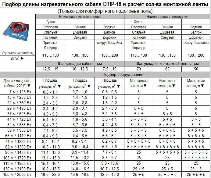 Калькулятор расчета шага. Расчет кабеля расчет греющего кабеля для теплого пола. Расчет мощности греющего кабеля для теплого пола. Рассчитать длину греющего кабеля для теплого пола. Расчет длины кабеля для теплого пола.