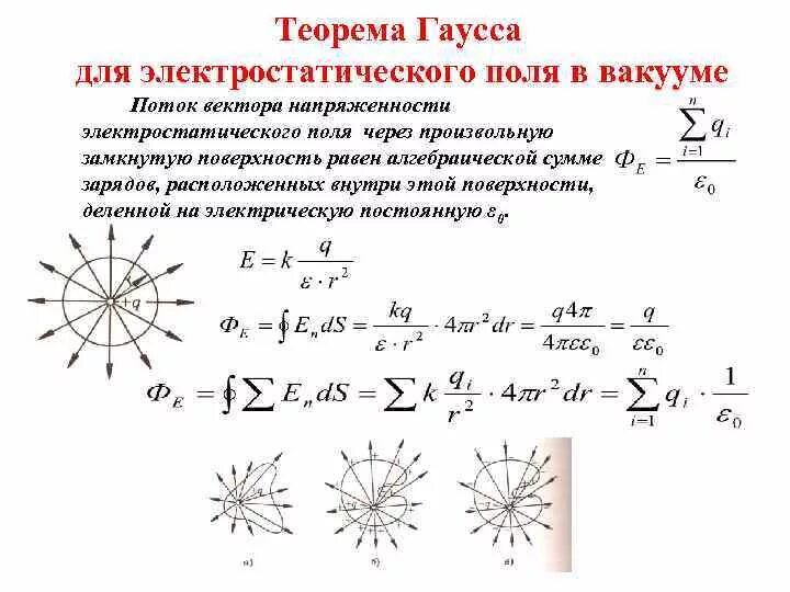 Произвольная замкнутая поверхность. Теорема Гаусса для электростатического поля в вакууме. Теорема Гаусса для напряженности Эл. Поля в вакууме. Теорема Гаусса для напряженности электрического поля. Теорема Гаусса для вектора напряженности в вакууме.