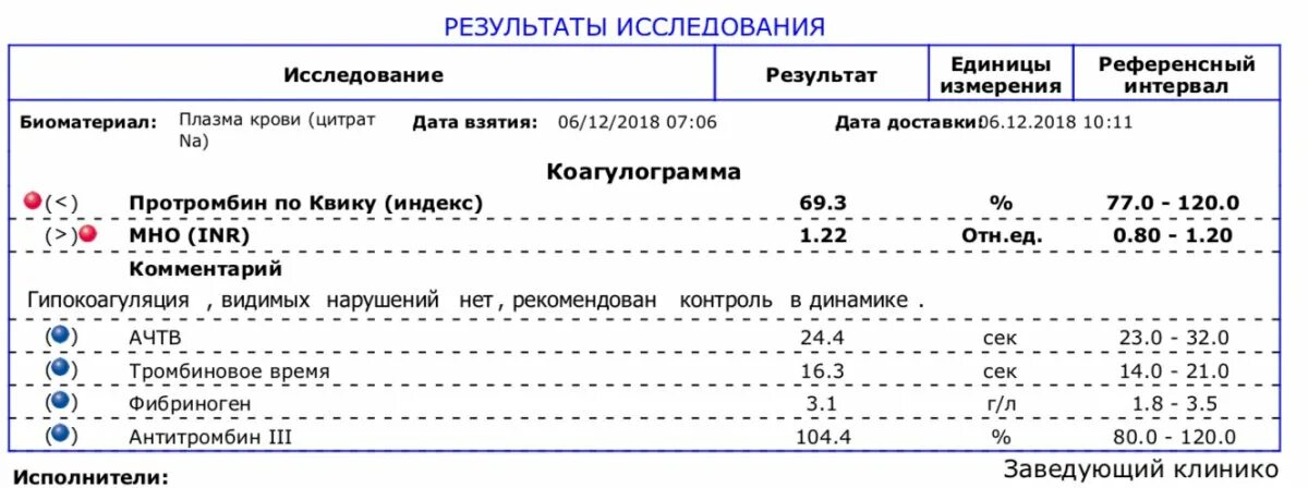 Мно в анализе крови у мужчин. (Измерение мно в крови). Мно единицы измерения. Мно анализ единицы измерения. В каких единицах измеряется мно крови.