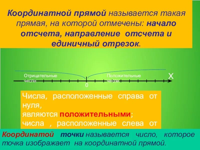 Рациональные числа на координатной оси. Изображение рациональных чисел на координатной оси. Рациональные числа координатная прямая. Рациональные числа на координатной прямой.