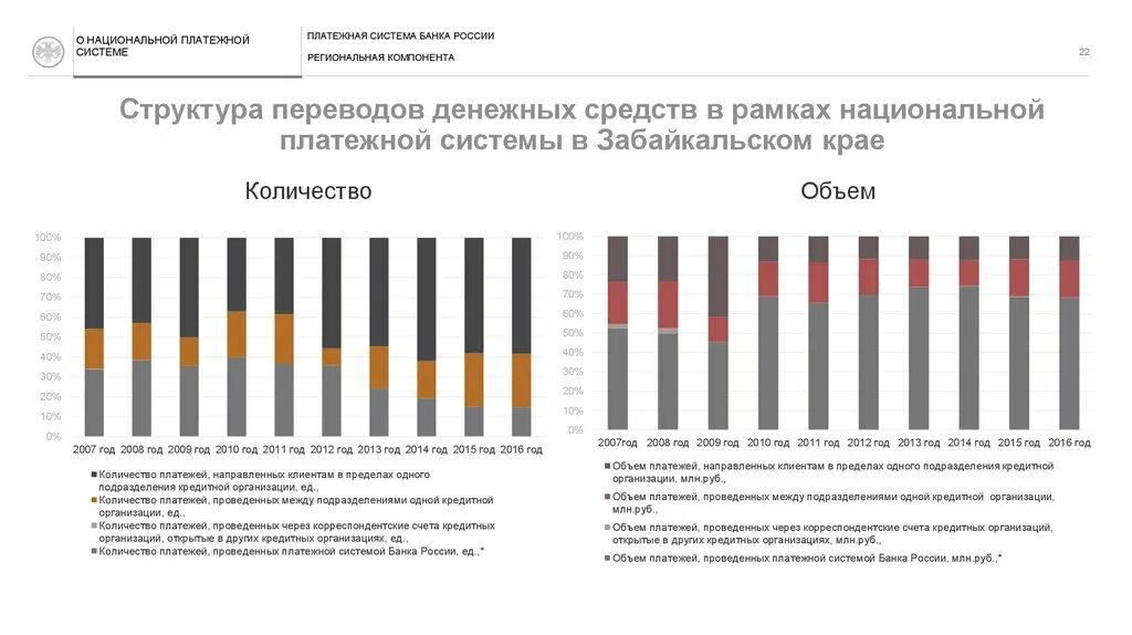 Через кредитную организацию