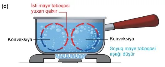 Как определить конвекцию