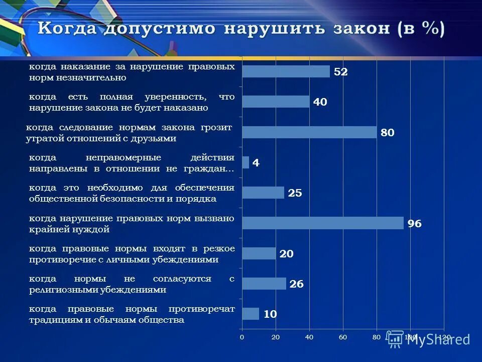какой закон можно нарушить. закон не проииворечия. что будет если не будет законов. закон о курении в общественных местах. каковы могут быть последствия нарушений закона.