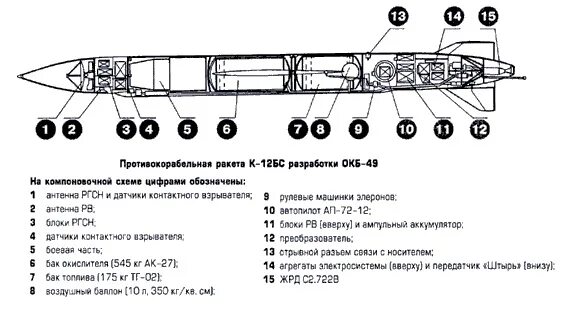 Х 555 ракета характеристики. Ракета п-15 Термит чертежи. Схема крылатой ракеты Калибр. Ракеты лщкьфкфт противокорабельная схема. Ракеты slss2 противокорабельная схема.