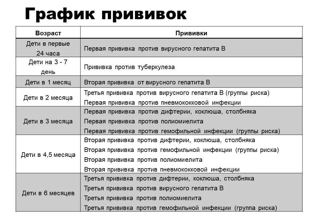 Вакцинация щенков до года таблица. Прививки у собак график прививок по возрасту таблица. График прививок щенкам до года и какие. График прививок собакам по возрасту до 1 года.