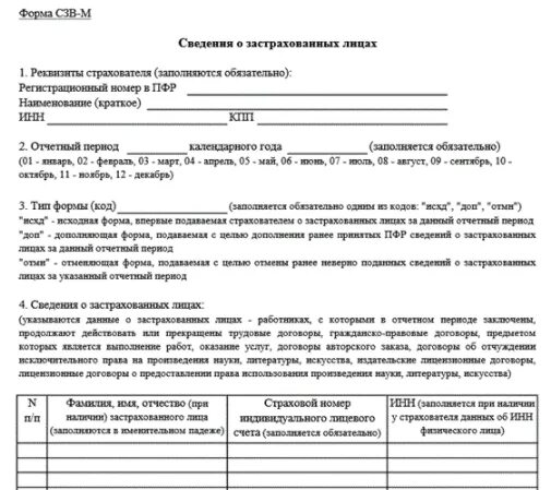 Как сдавать дополняющую сзв м. Сзв-м форма 2025. сзвм по договорам гпх. отчёт сзв-м что это.