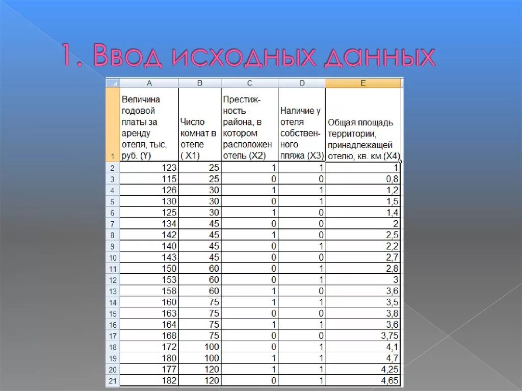 Ввод исходных данных. Данные России для множественной регрессии. Регрессия на панельных данных. Программы для множественной регрессии. Сотая регрессия игрока 42