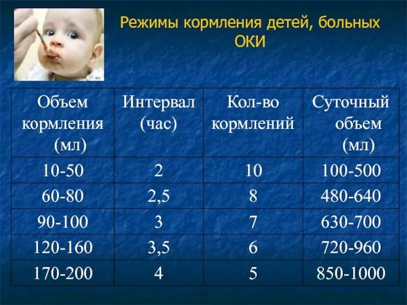 Первое слово в 2 месяца