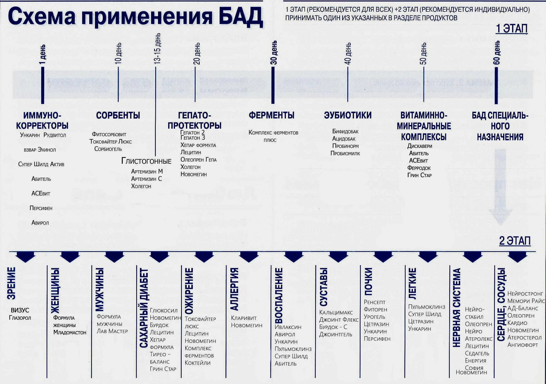 В какое время дня принимать д3