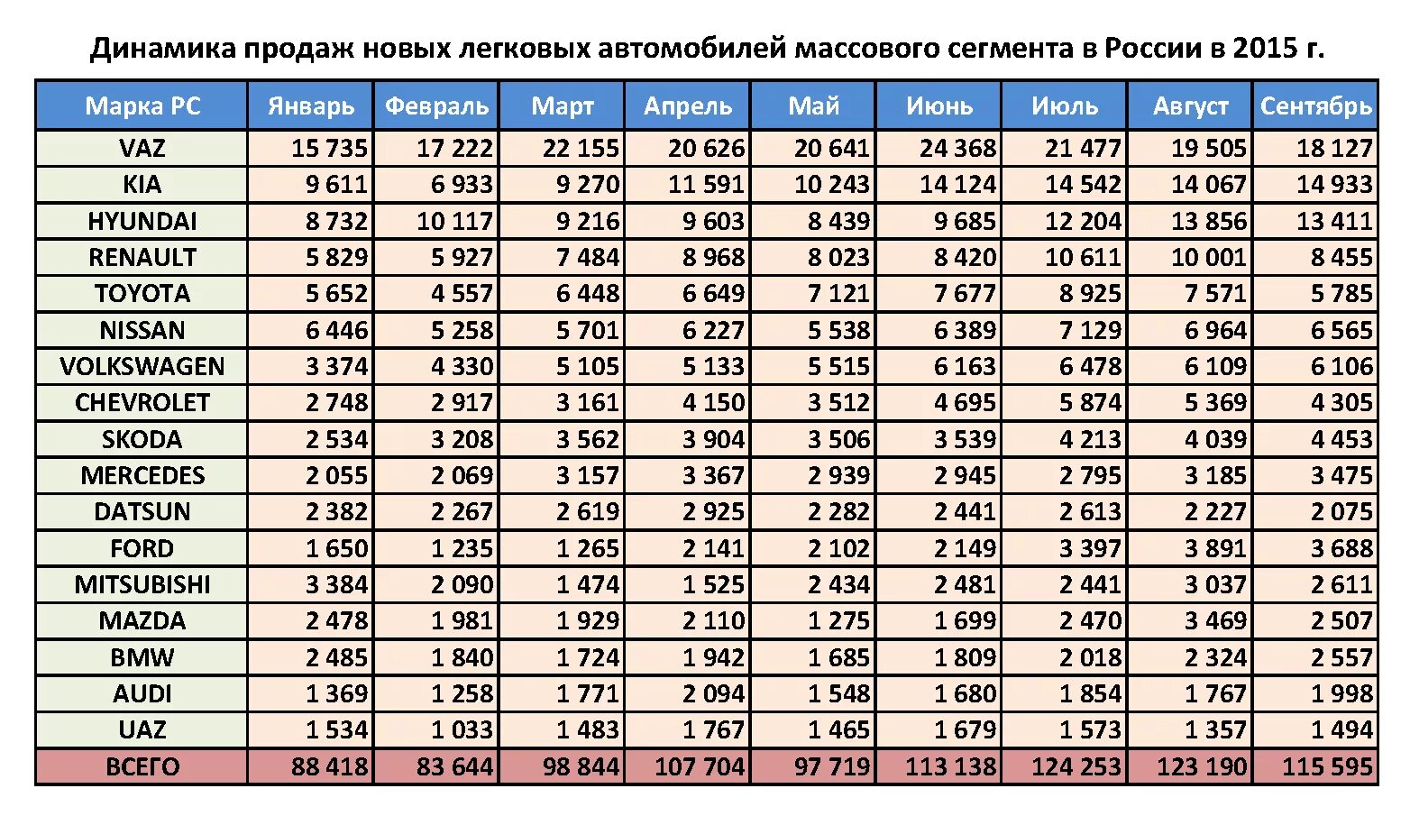 Динамика продажи автомобилей таблица. Динамика цен на автомобили с 2000 года. Динамика продаж новых легковых автомобилей в России по годам. Стоимость новых автомобилей в 2002 году. Категория 2000 год