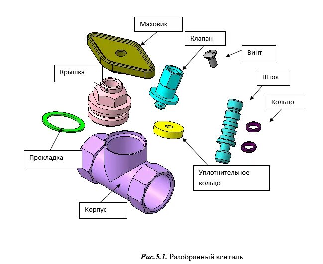 Деталь сборочная единица изделие. Вентиль с маховиком сборочный чертеж. Разборка изделия. Сборочная единица. Заготовка деталь Сборочная единица.