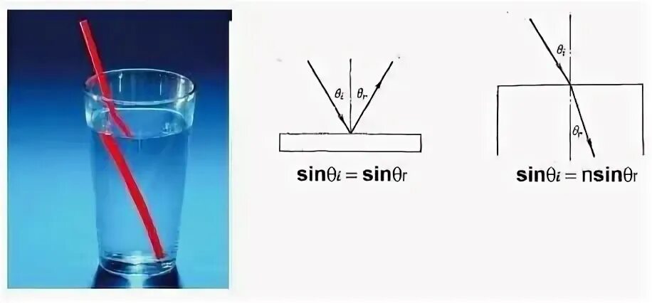 Распространение луча света в воде. Преломление луча в жидкости. Преломление отражение поглощение. Преломление лучей света. Преломление цвеитных лучей.