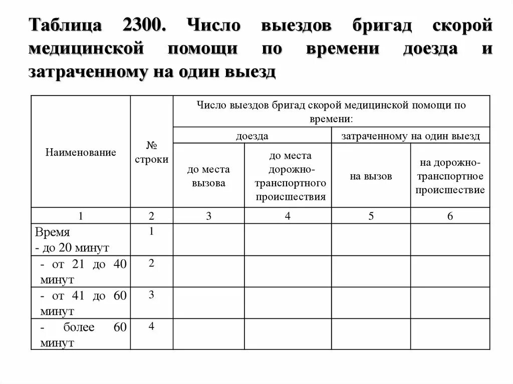 Скорая нормативы. Среднесуточная нагрузка на бригаду скорой медицинской помощи. Норматив скорой помощи на вызов. Среднесуточная нагрузка на 1 бригаду скорой помощи. Таблица выездов.