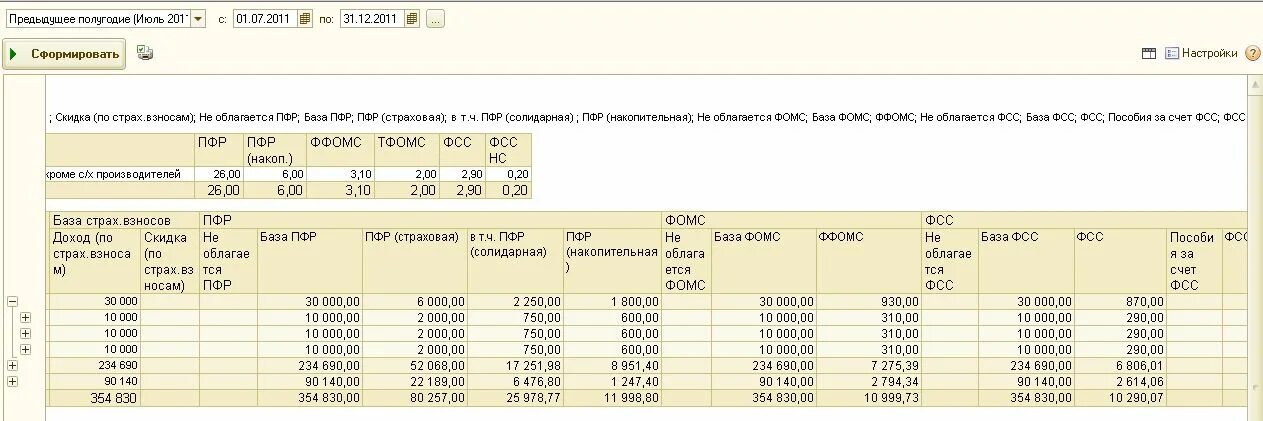 Учет счета 27. Ведомости на отчисление страховых взносов. 27 Счет в бюджетном учреждении. Ведомость по начислению страховых взносов. Оборотно-сальдовая ведомость 101 счет.