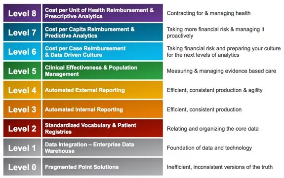 Health pdf. Устойчивые выражения Health and Healthcare. Tertiary Health Care Definitions. Предиктивную аналитику здоровье. Reporting unit