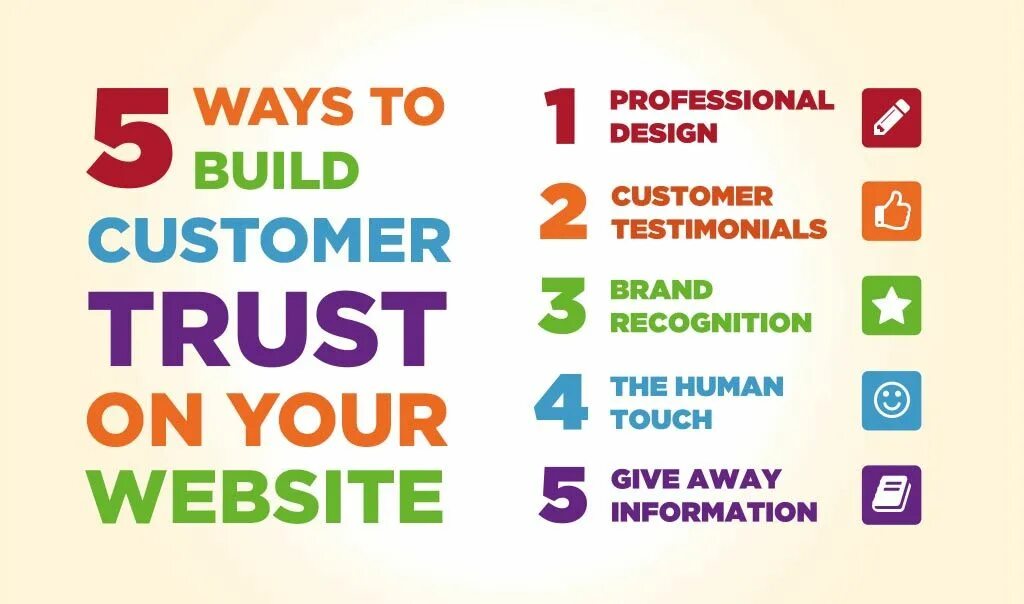 How to build Trust. Customer Trust. Gain customer Trust. Gain customer service Trust.