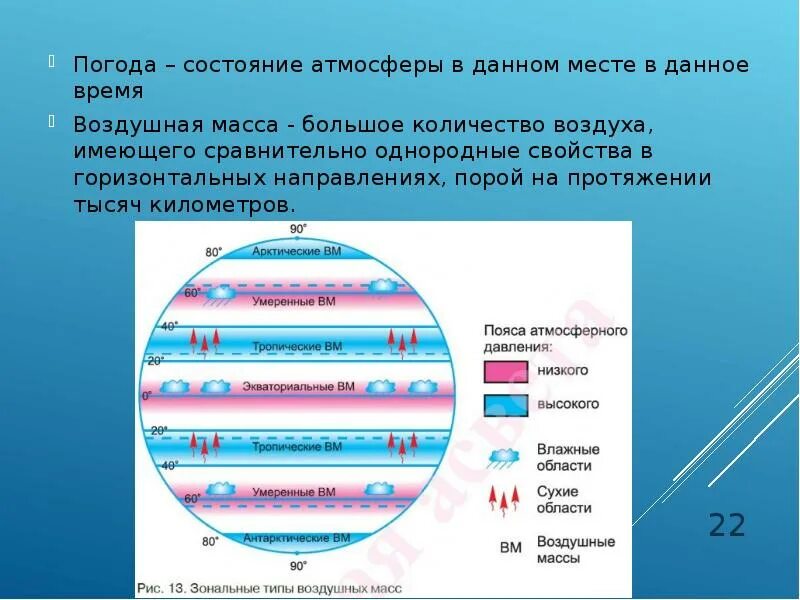 20 атмосфера сколько. Состояние воздуха. Атмосфера и климат. Состояние атмосферы. Состояние атмосферы в данном месте в данное время.