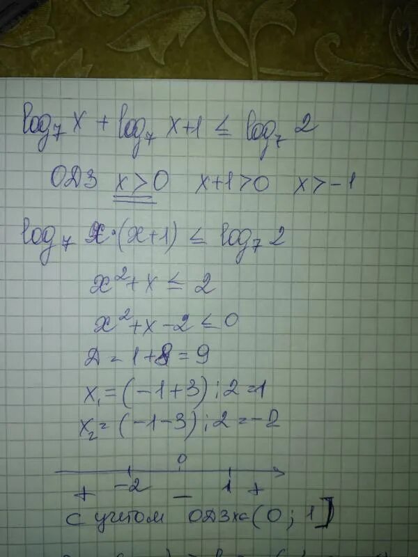 Log7 2x 3 log7 x 2. Log 17 7-x -2. log7 x 1 log7 2 log7 3. x(x+2) одз. log2(7^-x^2.