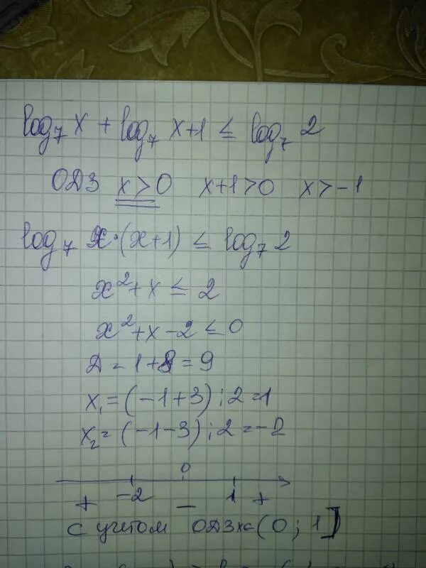 Log 1/7 7-x -2. 2log2 x-1/x+1.3 log2 x+1.3 2. Log7 x 1 log7 2 log7 3. X(X+2) ОДЗ.