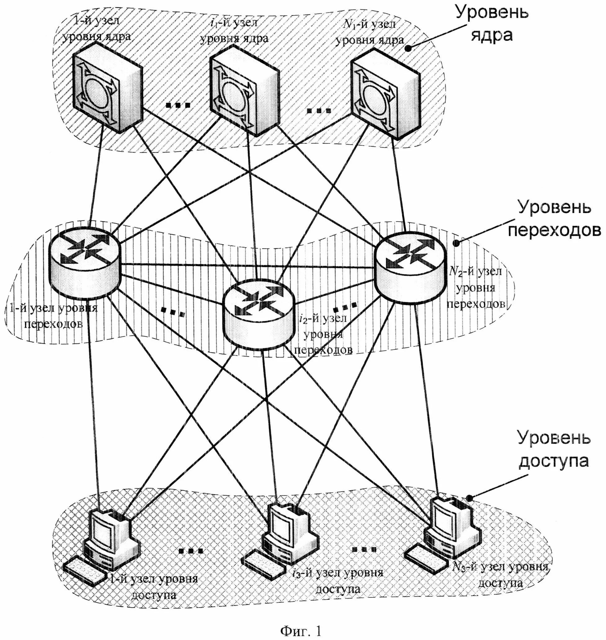 Выделенные сети связи. Сети связи. Иерархическая сеть. Сети связи иерархия.