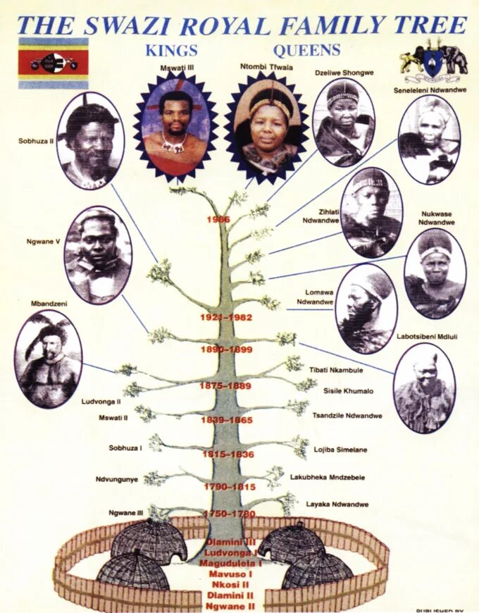 Древо ротшильдов. Семейное Древо Ротшильдов. Royal Family Tree. Ротшильды Древо семьи. Ротшильды Древо семьи в картинках.