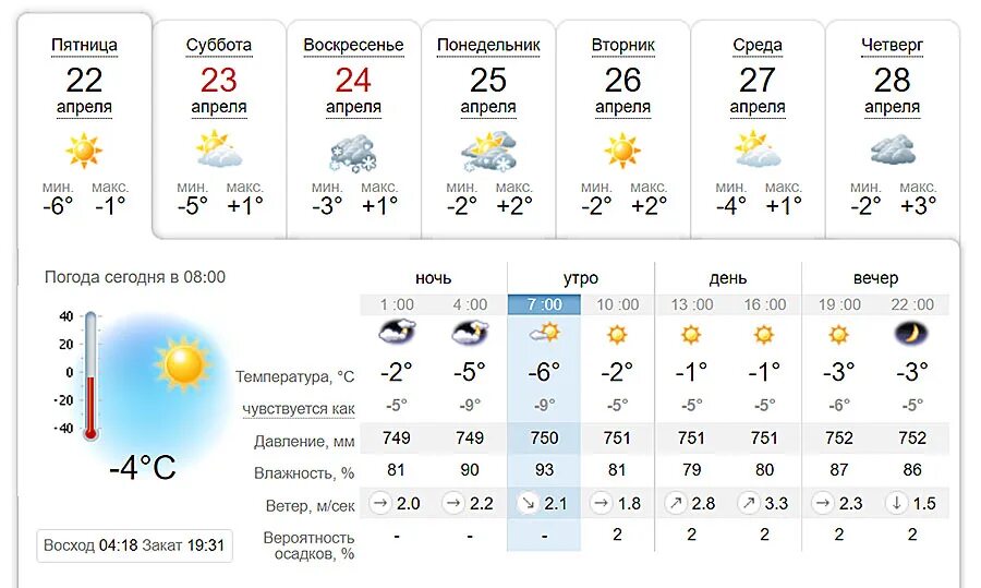 Погода в Архангельске на сегодня. Погода в Архангельске сейчас. Температура в Архангельске сейчас. Погода в Архангельске на сегодня по часам. Подробный прогноз погоды в архангельске