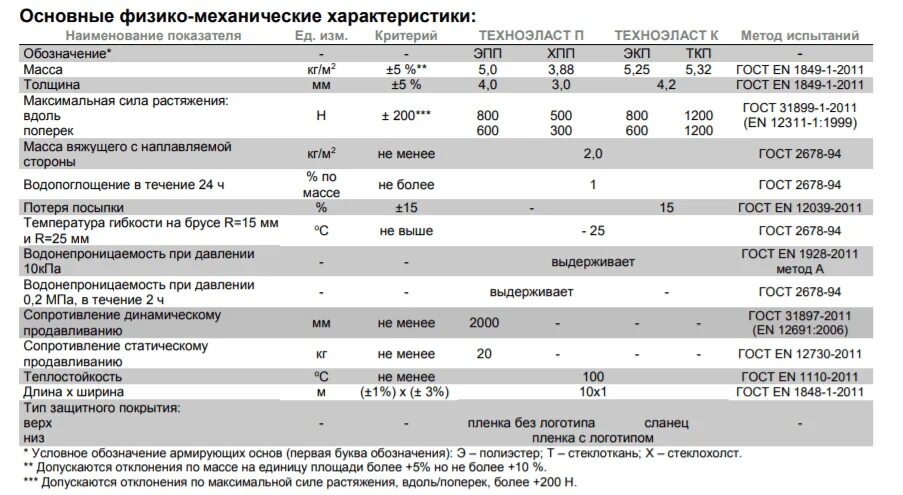 Слоя 1 мм кг м2. Гидроизоляция ТЕХНОНИКОЛЬ вес м2. ТЕХНОНИКОЛЬ гидроизоляция рулонная вес 1м2. Техноэласт ЭКП вес 1 м2. Техноэласт ЭПП И ЭКП характеристики.