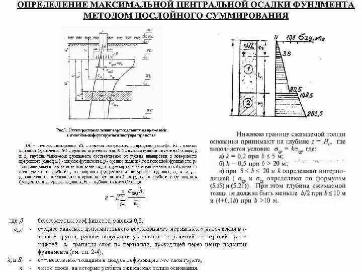 Расчет осадок фундамента. Метод послойного суммирования осадок фундамента формула. Фундамент метод послойного сумм. Осадка фундамента методом послойного суммирования формула. Расчетная схема осадки фундамента мелкого заложения.