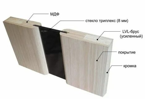 Виды дверных полотен