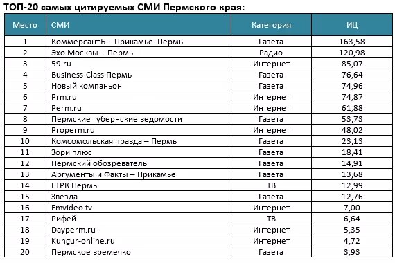 Дача диапазон. Дача диапазон