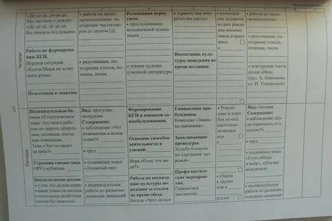 План воспитателя от рождения до школы