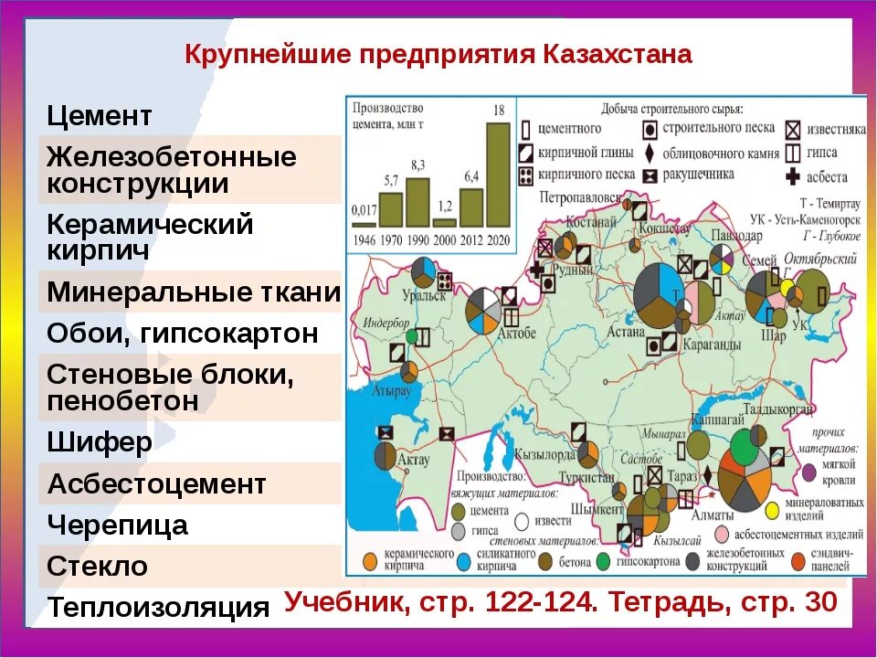 Крупнейшие заводы и предприятия россии. Карта промышленных предприятий Казахстана. Крупнейшие предприятия Казахстана. Карта промышленности Казахстана. Крупнейшие предприятия.