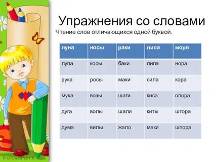 Урок чтение слов с буквой с