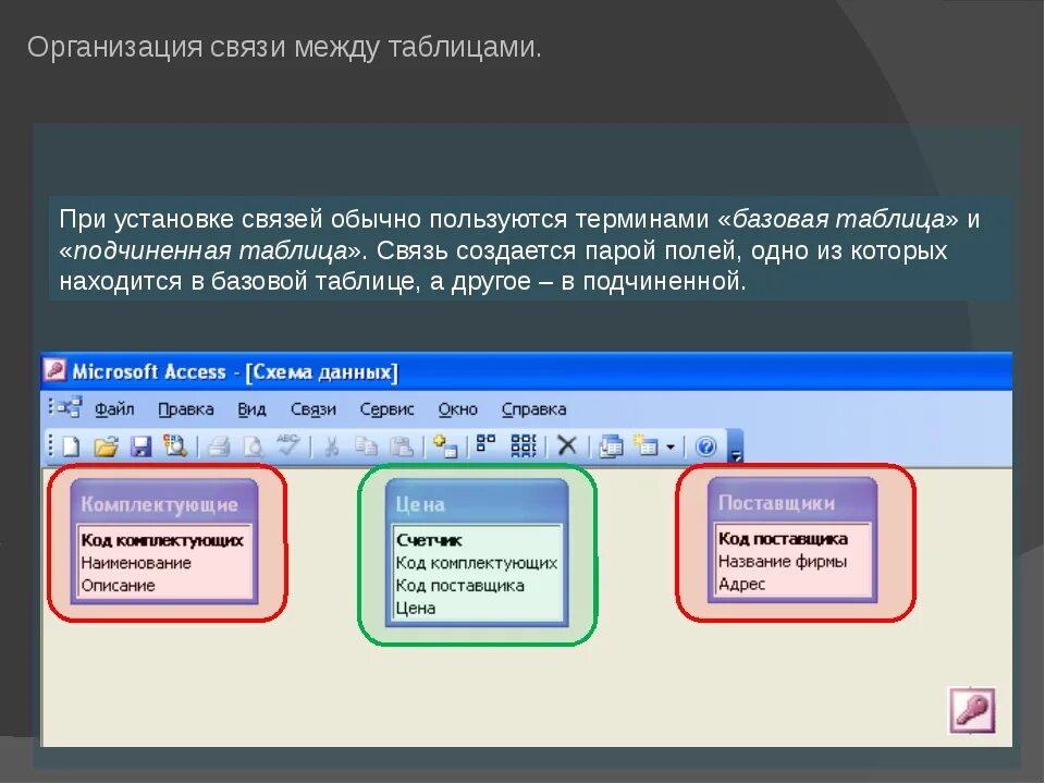 Связи между таблицами. Установка связей между таблицами. Связи между таблицами в базе данных. Как устанавливаются связи между таблицами.