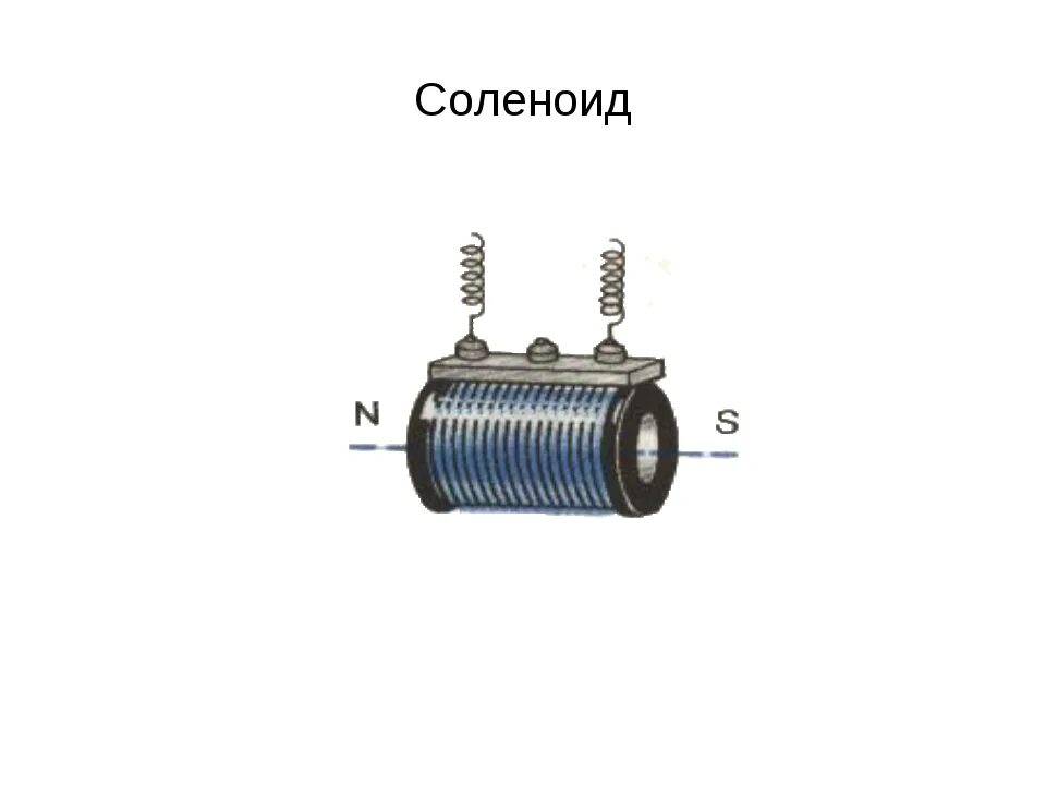 Соленоид ампера. Соленоид схема физика. Соленоид катушка физика. Соленоид физика 8 класс. Катушка соленоида 220в подключение.