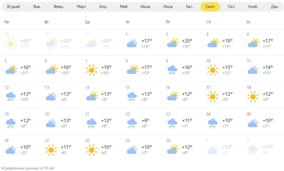 Город новосибирск какая погода. Погода на год. Прогноз погоды на сентябрь. Температура в сентябре. Погода на завтра.