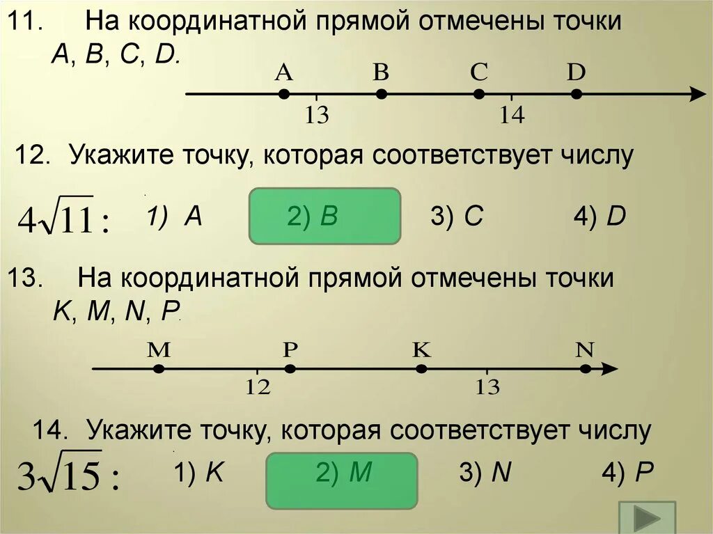 Отметьте на координатной прямой точки а 0.6