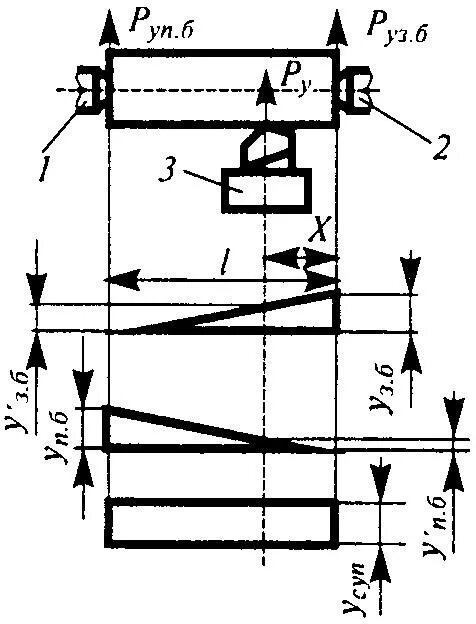 Упругие деформации технологической системы. Формула относительного износа режущего инструмента. Погрешности вызванные жесткостью технологической системы. Жесткость технологической системы. Погрешность упругих деформаций технологической системы.