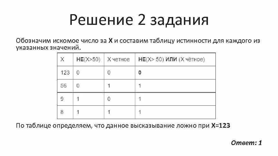 Огэ информатика 9 задание разбор. Огэ информатика. разбор заданий огэ по информатике. информатика 1 задание. разбор 1 задания огэ по информатике.