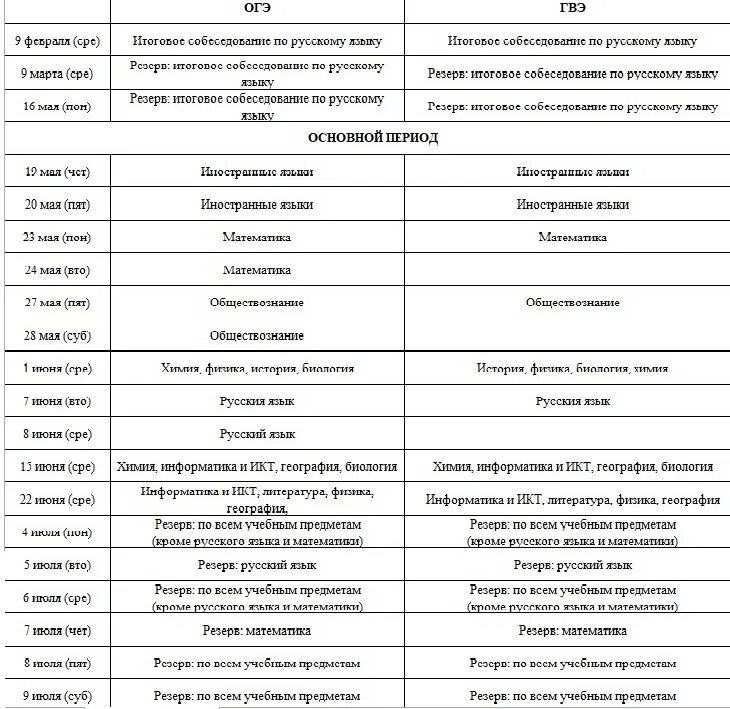 График огэ 2025 2025 Расписание ГИА-9_2019 Управление образования администрации МО г. Горячий Ключ