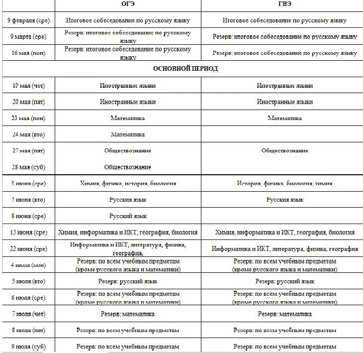 Огэ школа математика 2023. График проведения ОГЭ 2023. Расписание ОГЭ 2023. График ОГЭ 2023 расписание. График ОГЭ 2023 по всем предметам.