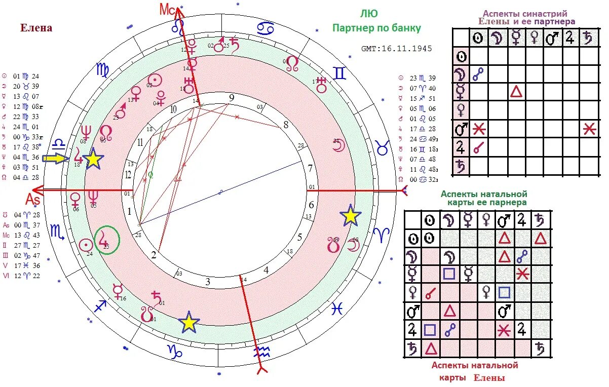 духи блиновская. блиновская марафон желаний. елена олеговна блиновская. как узнать время своего рождения. меркурий в знаках зодиака по годам.