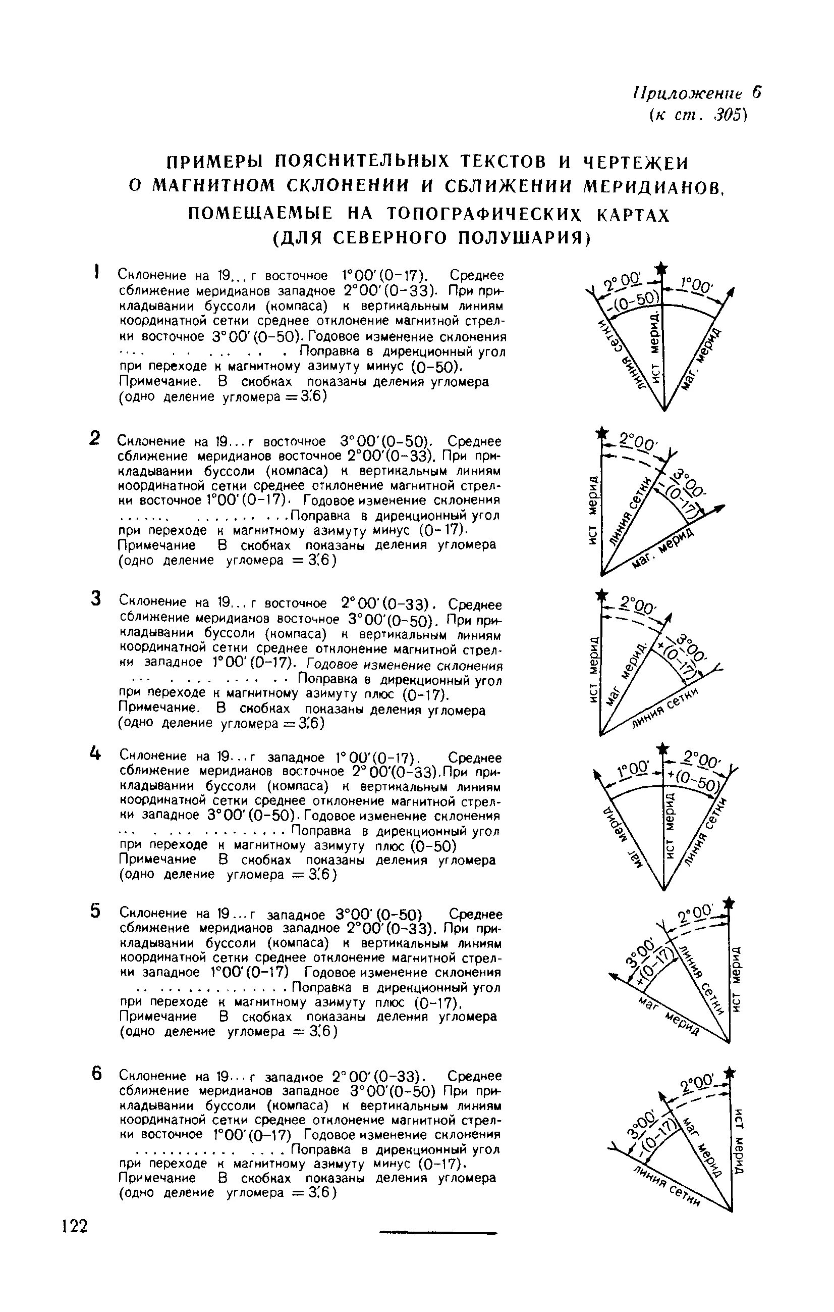 Магнитное склонение и сближение меридианов. Поправка направления топография. среднее сближение меридианов восточное. схема сближения меридианов.
