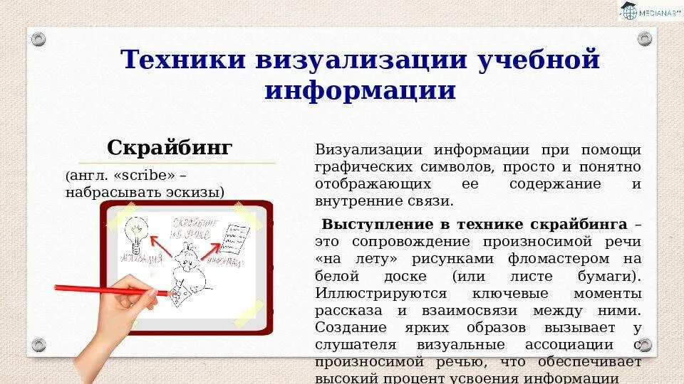 Что такое визуализировать. Методы визуализации учебной информации. Методы визуализации в образовании. Визуализация презентации. Методика визуализации.