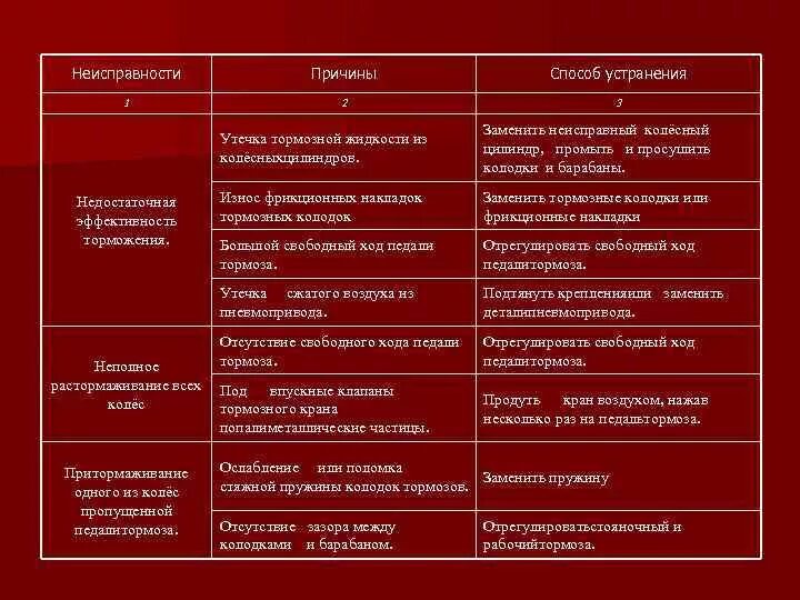 На какую возможную неисправность указывает утечка сжатого. Неисправности предохранителя и способы устранения. Неисправности и способы их устранения рубильника. Основные неисправности рубильника. Неисправности коммутационных аппаратов и способы их устранения.