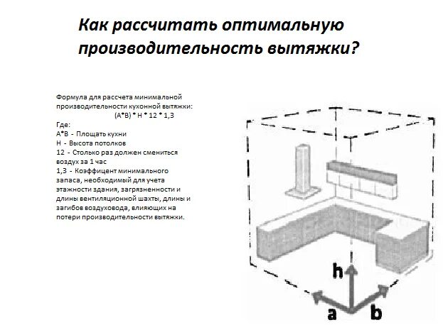 Как рассчитать вытяжку
