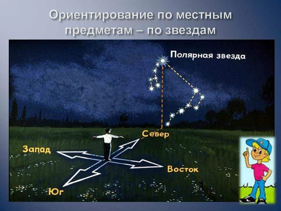 По какой звезде ориентируются. Способы ориентирования по звездам. Способы ориентирования на местности по звездам. Ориентирование по звездам Полярная звезда. Способы ориентирования по полярной звезде.