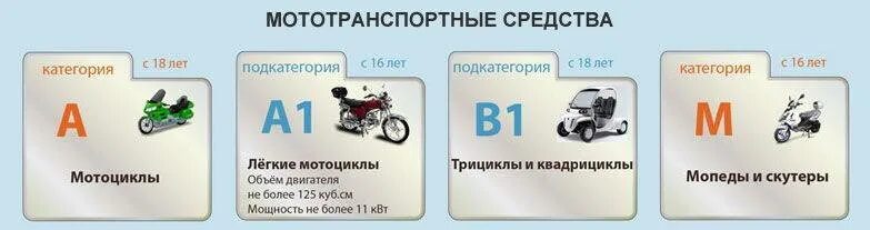 7 2 тк. С1 категория прав Украина. Мопед категории м и а1. Категория ТС скутера 50 кубов. Категория прав на мотоцикл.