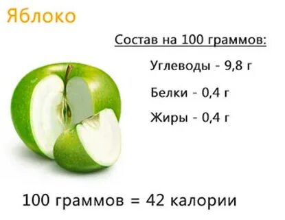 1 яблоко углеводы