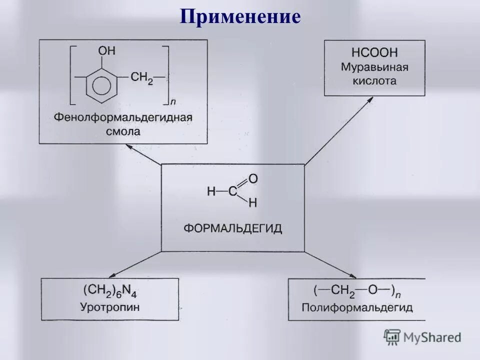 Формальдегид применение. Формальдегид где применяется. Уротропин смола фенолформальдегидная. Применение альдегидов схема.